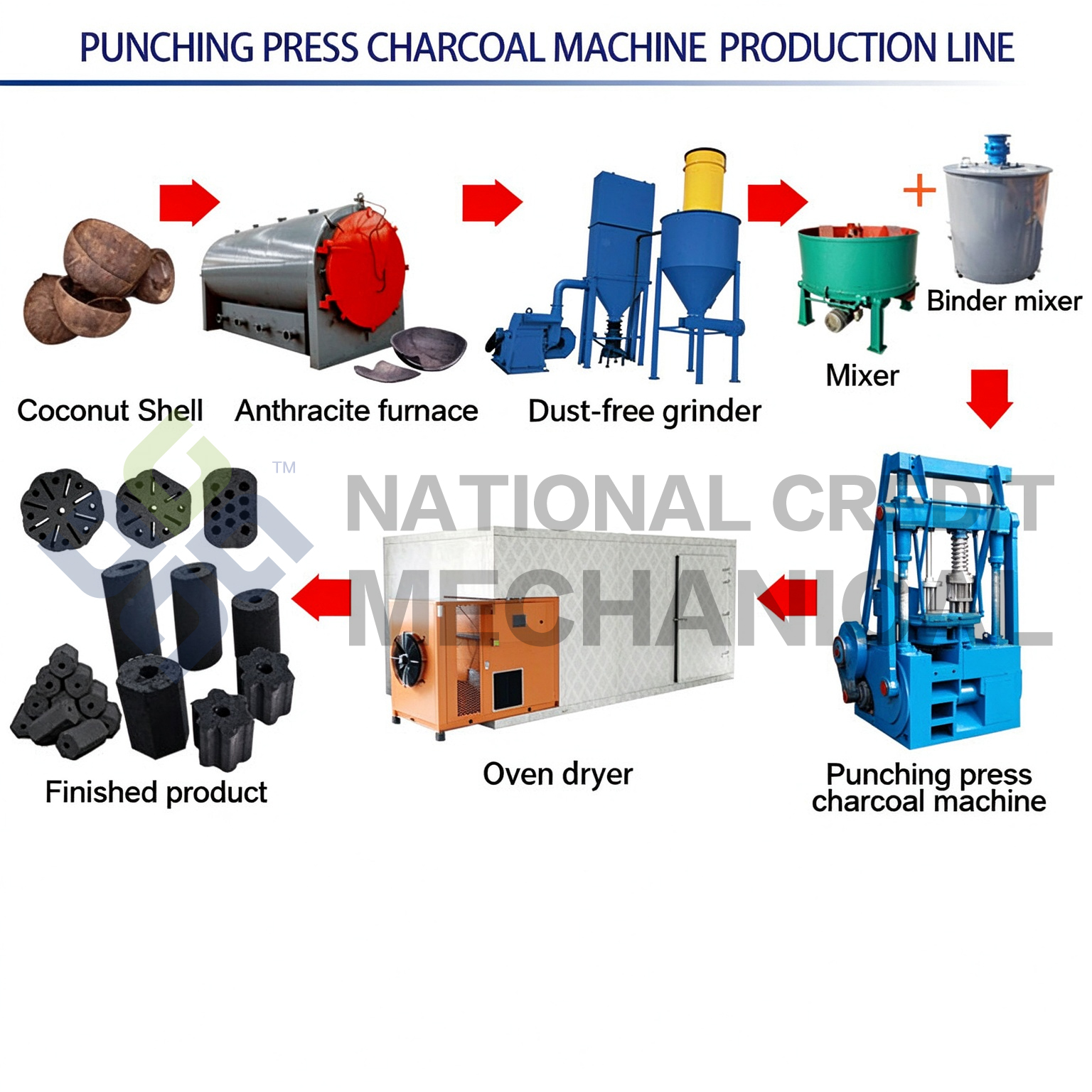 Biomass Carbonization & BBQ Charcoal Briquetting Line